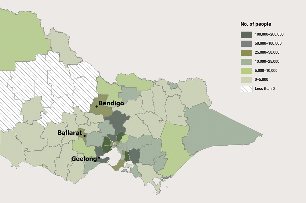 Map of Victoria by local government area. The towns of Bendigo, Ballarat and Geelong are labelled. Largest population changes occurred in central Victoria, radiating outwards from Melbourne and including Bendigo, Ballarat and Geelong. Smallest change occurred in western and eastern Victoria.