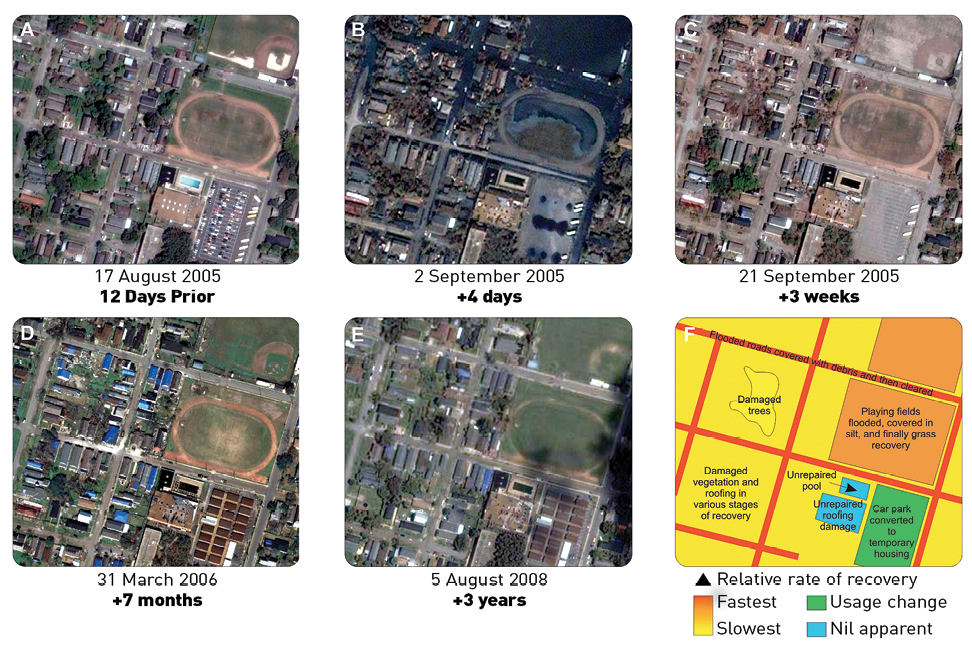 A series of 5 satellite images and a summary diagram of an area of New Orleans before and after Hurricane Katrina, from 17 August 2005 to 5 August 2008. The first image after the hurricane shows streets and a sports field inundated with water. The next three images show gradual greening of the sports field and suburban gardens.