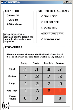 A screenshot of the program showing the fire has again escalated to a ‘very large’ fire and fire danger rating has been forecast at extreme. There is now a 10% chance of decay, a 30% chance of persistence and a 60% chance of escalation to the ‘extreme’ fire size class. Damage is essentially guaranteed.
