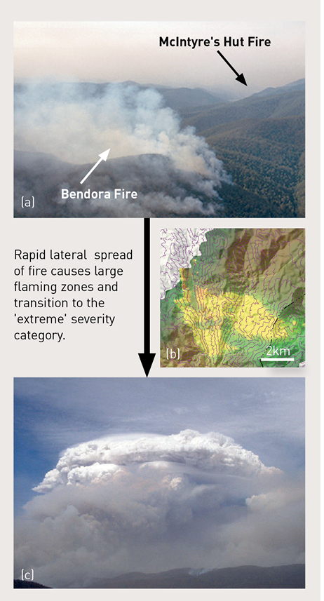 Transition from a ‘medium’ to an ‘extreme’ fire driven by a fire channelling event. (a) An aerial photo showing some smoke from a fire on a mountain. (b) a topographic map. (c) a large smoke cloud coming from a mountrain range 