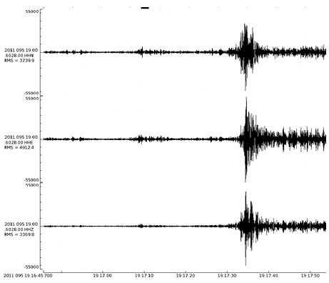A graph of a seismograph reading from the airport at Prestwick, showing what happens when a Boeing B747-400 lands on the runway. It has three black horizontal lines, with different points along the line drawn at different heights above and below the horizontal line. As the plane lands, the vertical lines start to get taller and then taper off again.