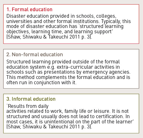The first model is formal education, which is disaster education provided in schools, colleges, universities and other formal institutions. Typically, this mode of disaster education has ‘structured learning objectives, learning time, and learning support’ (Shaw, Shiwaku and Takeuchi 2011 p. 3).
The second model is nonformal education, which is structured learning provided outside of the formal education system; for example, extra-curricular activities in schools such as presentations by emergency agencies. This method complements the formal education and is often run in conjunction with it.
The third model is informal education, which are ‘results from daily activities related to work, family life or leisure. It is not structured and usually does not lead to certification. In most cases, it is unintentional on the part of the learner’ (Shaw, Shiwaku and Takeuchi 2011 p. 3).
