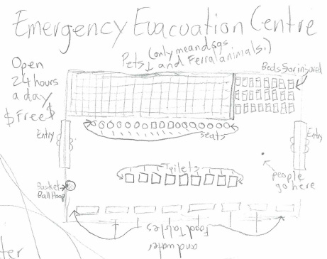 A child’s line drawing of an emergency evacuation centre. Across the top is an area for ‘mean dogs and feral animals’. To the right of this area is an area for ‘pets’. Some seats and toilets are drawn in the centre, and across the bottom are food tables. Entry points are to the right and the left, and people are to go in the centre. A caption reads ‘open 24 hours a day and free’.