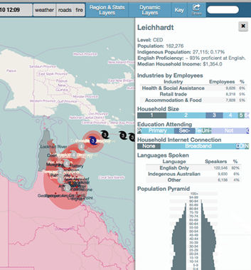 A screenshot of the ERIC web tool shows a map of northern Queensland and PNG with cyclone icons tracking west towards the eastern coast of Cape York Peninsula. There is a tool bar at the top of the screenshot and an additional panel open on the right half of the screen showing statistics about the city of Leichhardt.