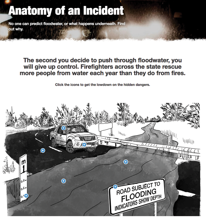 A screenshot of the Queensland Government floodwater safety website ‘Anatomy of an Incident’ page showing a sketch of a car at the edge of floodwater across a road. There are a number of icons that can be clicked on for information about the scene.