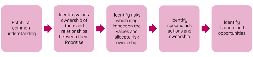 AJEM Owning the future: risk ownership and strategic decision-making ...